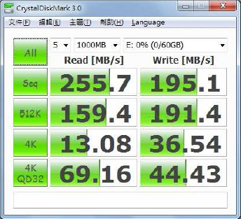 CrystalDiskMark 3.0 Bench Results