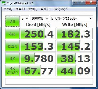 CrystalDiskMark 3.0 Bench Results