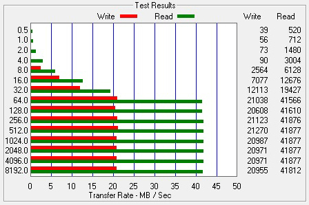 ATTO Bench Results