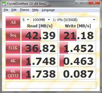 CrystalDiskMark 3.0 Bench Results