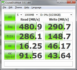 CrystalDiskMark 2.2 Bench Results