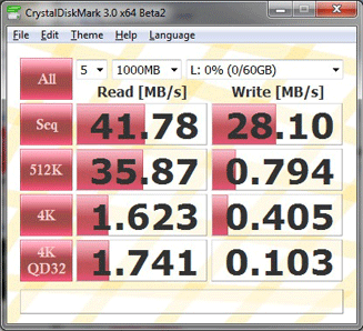 CrystalDiskMark 3.0 Bench Results