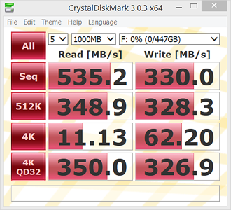 CrystalDiskMark 3.0.2 Bench Results
