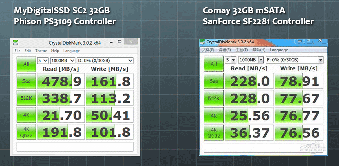 Comparing the MyDigitalSSD Super Cache 2's Phison S9 Controller to a SandForce SF2281 Controller